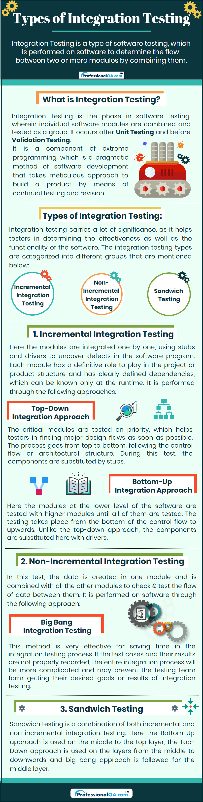 Integration Testing And Its Types Professionalqa